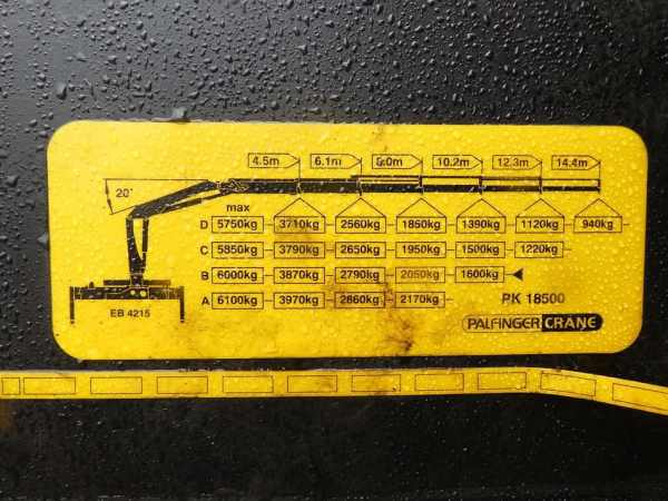 MERCEDES-BENZ - ACTROS 4141